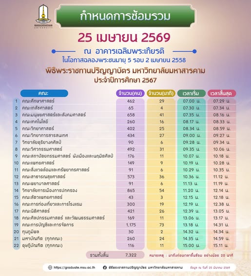 แจ้งกำหนดการซ้อมรวมพิธีพระราชทานปริญญาบัตร มหาวิทยาลัยมหาสารคาม  ในวันที่ 25 เมษายน 2569