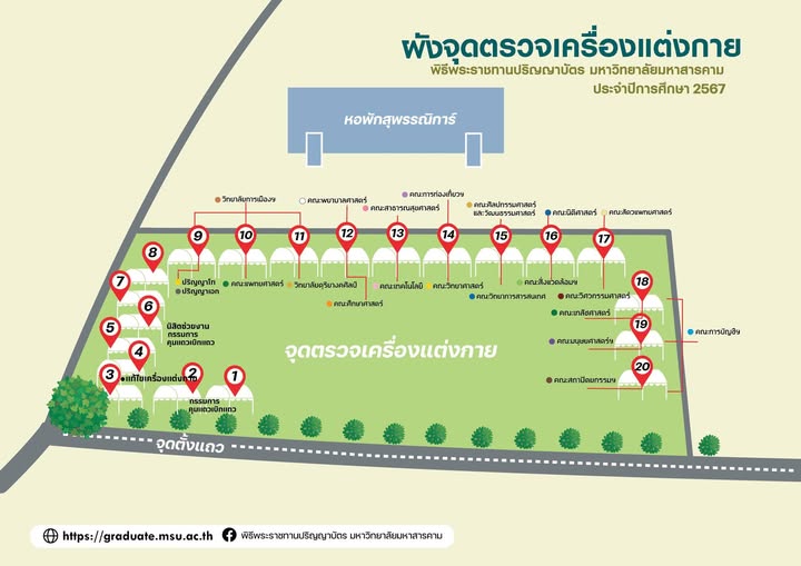 ผังจุดตรวจเครื่องแต่งกายพิธีพระราชทานปริญญาบัตร มหาวิทยาลัยมหาสารคาม ประจำปีการศึกษา 2567