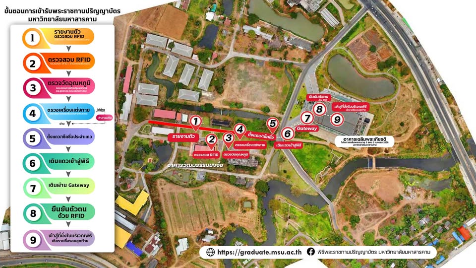 ขั้นตอนการเข้ารับพระราชทานปริญญาบัตร มหาวิทยาลัยมหาสารคาม ประจำปีการศึกษา 2567